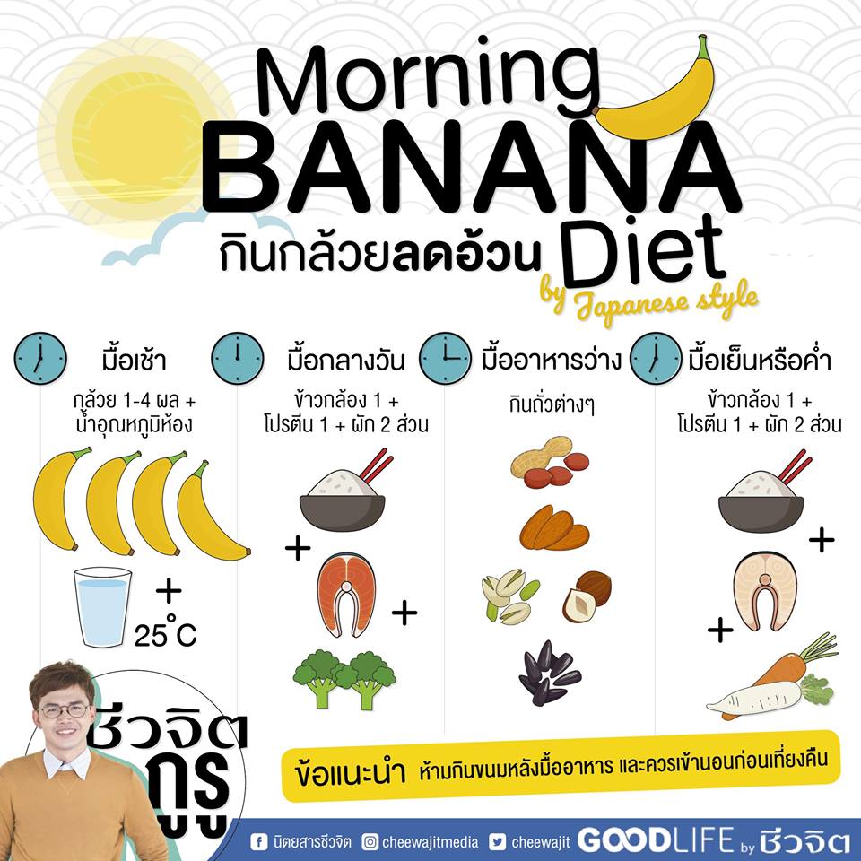 กล้วย, กินกล้วย, ลดอ้วน, สูตรกินกล้วย morning banana diet