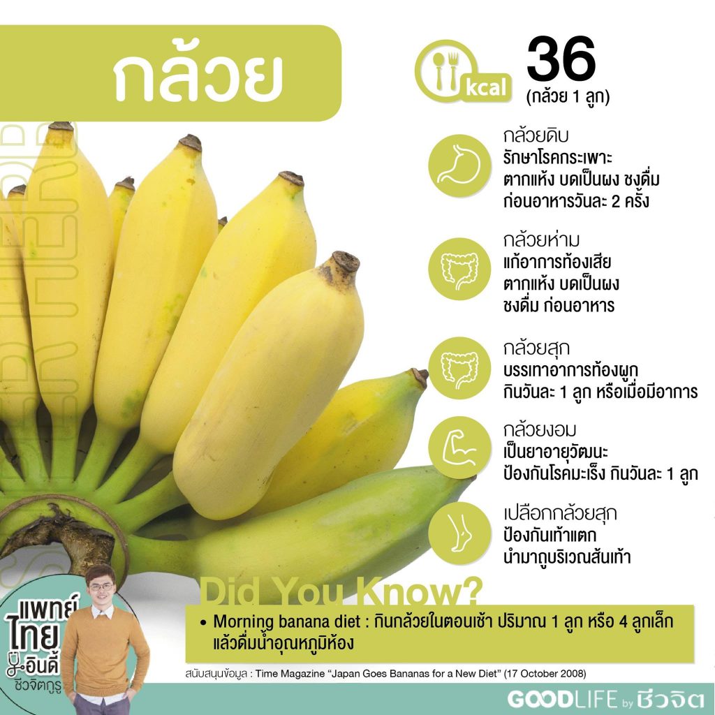 วิธีกินกล้วย, กินกล้วย, กล้วย, กล้วยน้ำว้า, ประโยชน์ของกล้วย