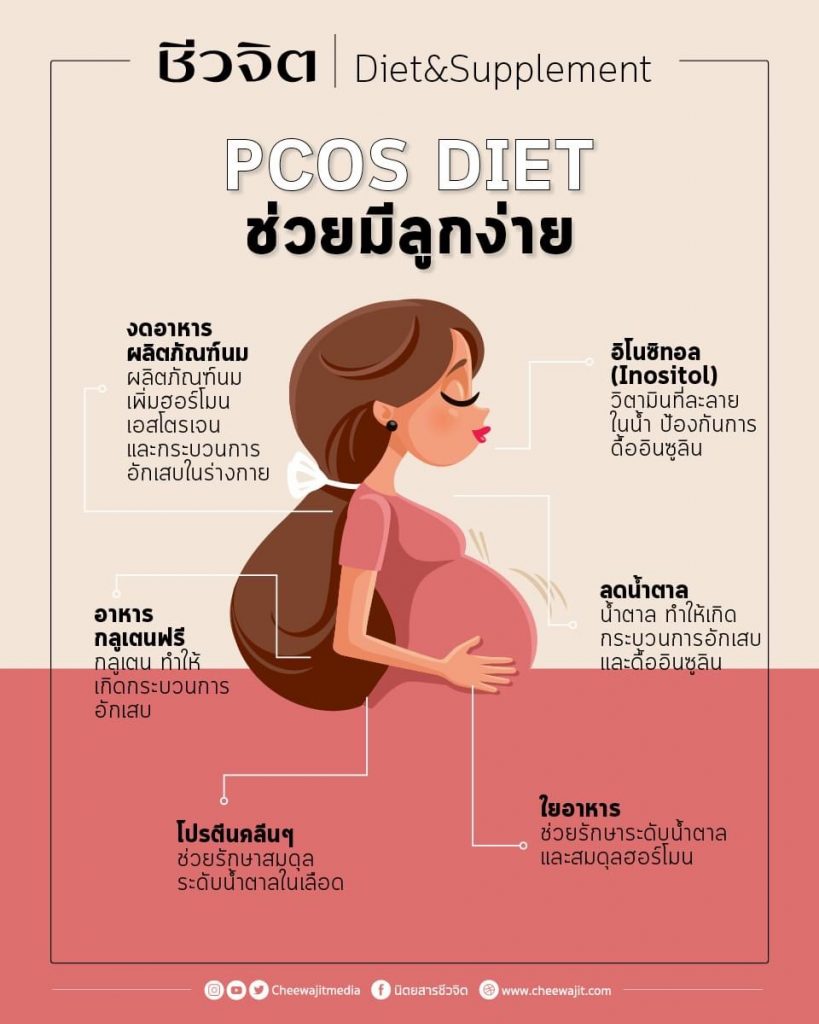 PCOS Diet มีลูกยาก
