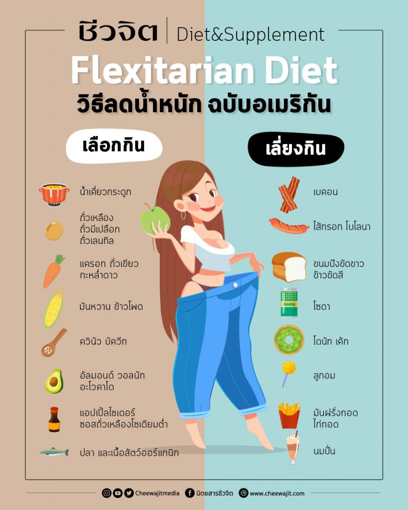 Flexitarian diet